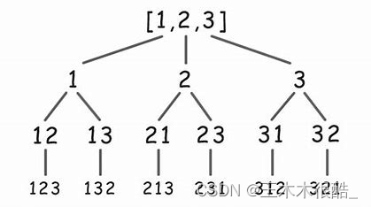 经典的回溯算法题leetcode全排列问题思路代码详解