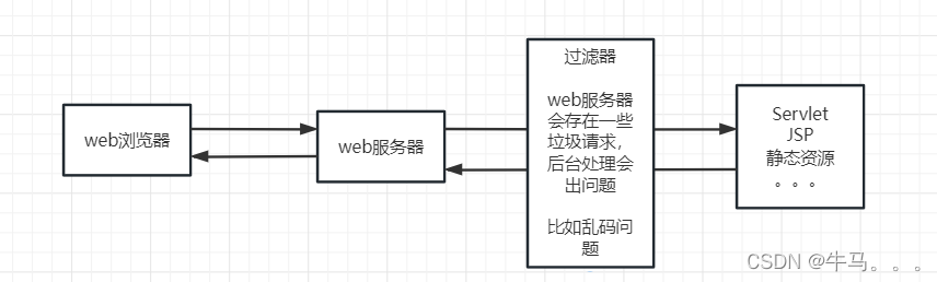 ここに画像の説明を挿入します