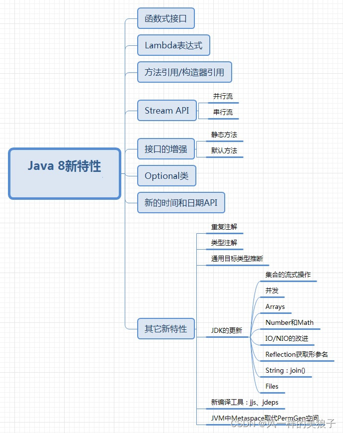 java jdk 8