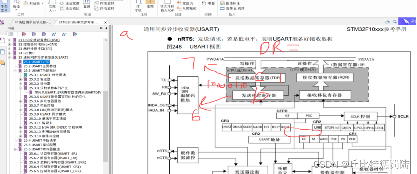 嵌入式 串口通信