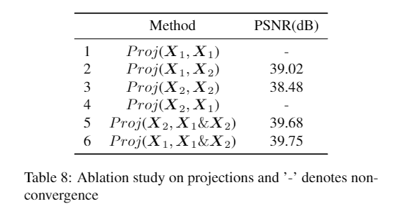 NBNet: Noise Basis Learning for Image Denoising with Subspace Projection（CVPR,2021）阅读笔记