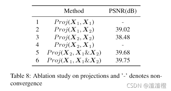 NBNet: Noise Basis Learning for Image Denoising with Subspace Projection（CVPR,2021）阅读笔记