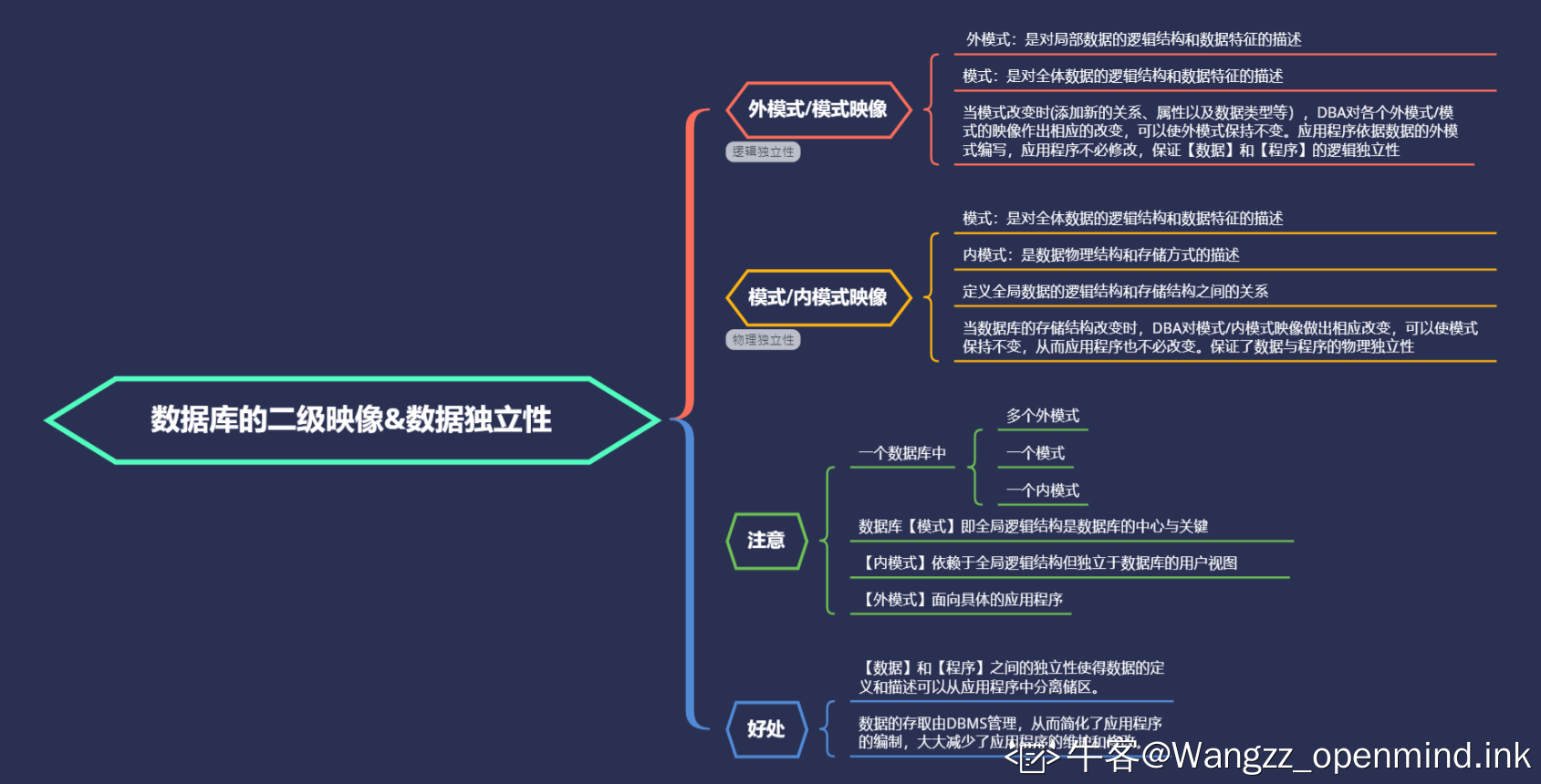 牛客刷题笔记 数据库选择题 101 200 想握住此生辽阔 程序员its404 程序员its404