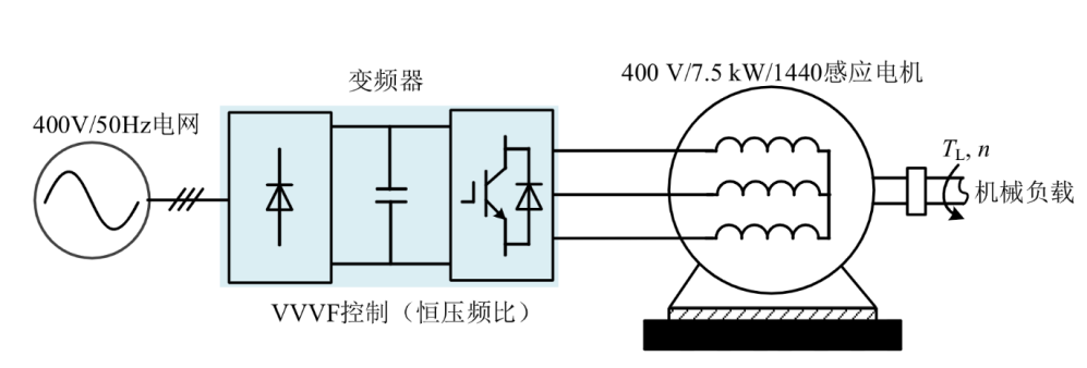 simulink三相異步電機spwm變頻調速系統simulink仿真