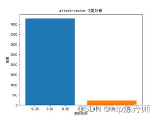 [外链图片转存失败,源站可能有防盗链机制,建议将图片保存下来直接上传(img-ibwJRhCt-1684296285811)(F:\weixin\imgs\image-20230405202221252.png)]