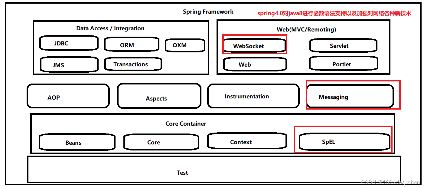 Java框架：Spring框架