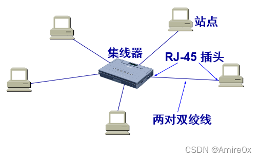 [外链图片转存失败,源站可能有防盗链机制,建议将图片保存下来直接上传(img-vWgFhM5o-1646815446868)( 计算机网络.assets\image-20200316120100536.png)]