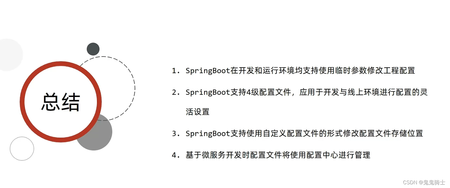 [外链图片转存失败,源站可能有防盗链机制,建议将图片保存下来直接上传(img-RjkhksNI-1652707154360)(springboot.assets/image-20220516211819655.png)]