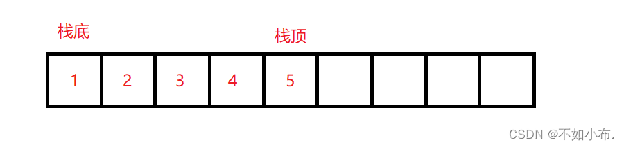 数据结构篇四：栈