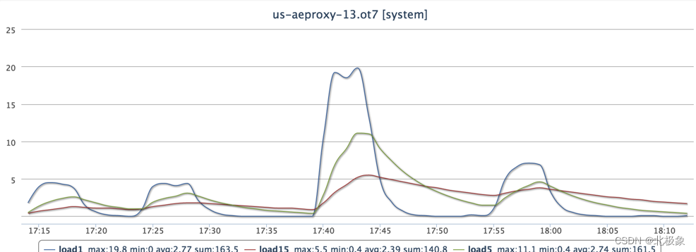 ka_8_ot7_port_error_load