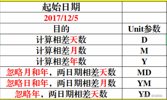 EXCEL函数笔记1(数学函数、文本函数、日期函数)