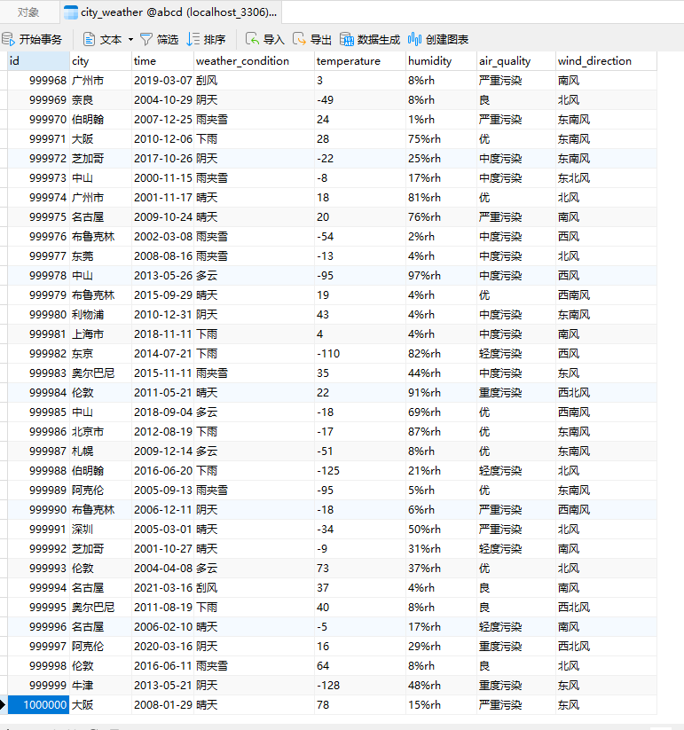 mysql快速生成100W条测试数据（6）地区天气情况并存入mysql数据库