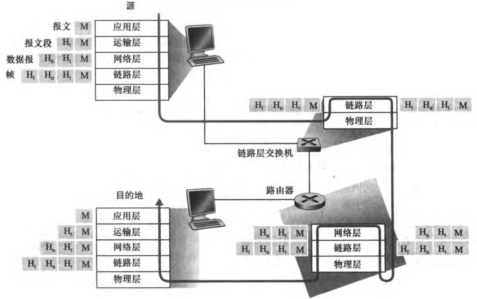 计算机网络和因特网概述