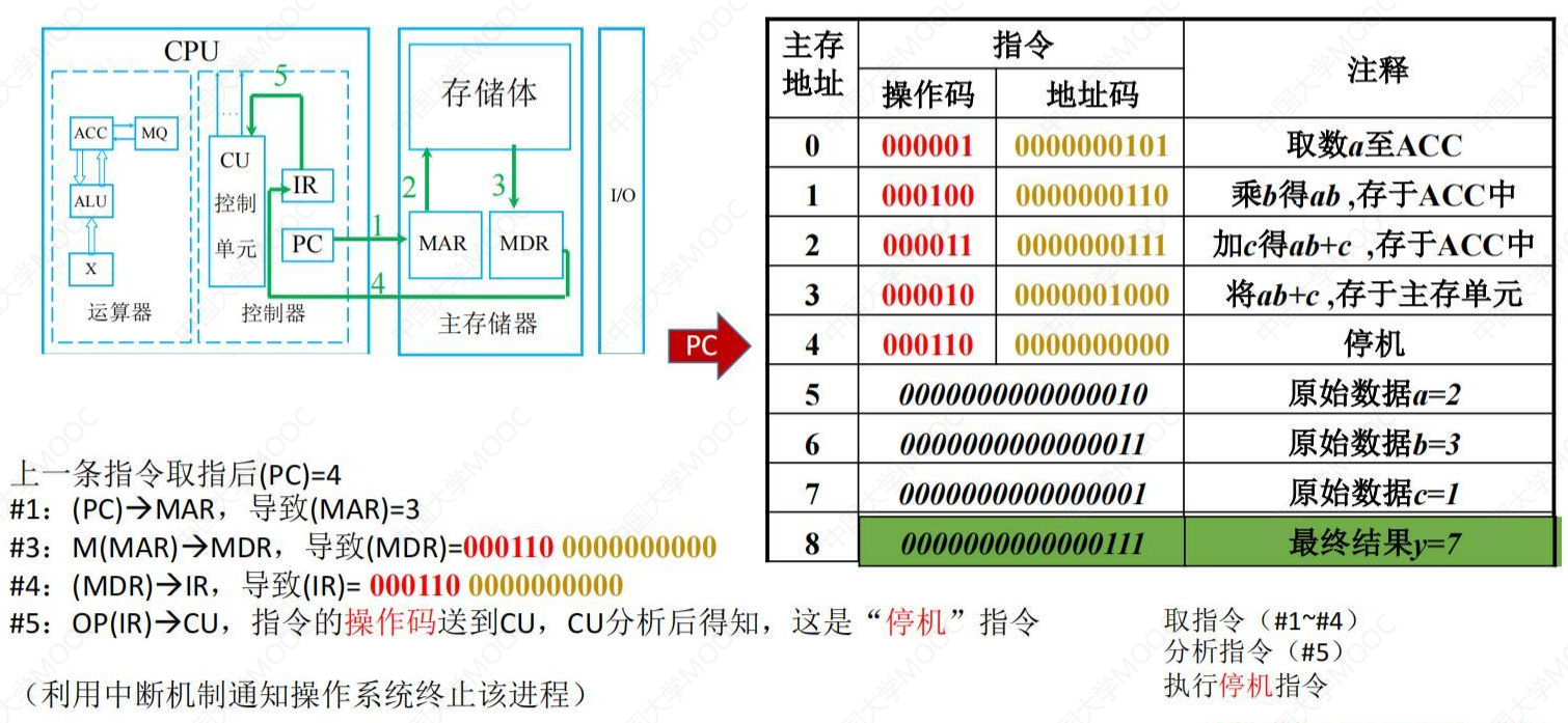 终止