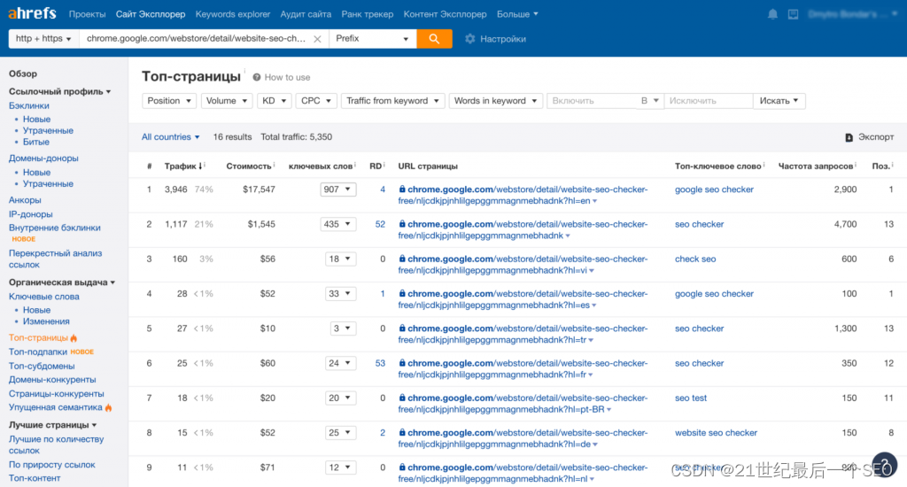 https://sitechecker.pro Google Chrome 插件的所有语言版本的搜索统计信息。