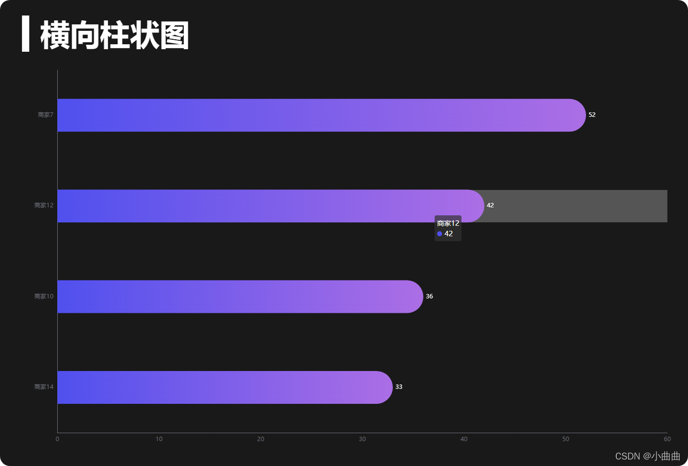 echarts——横向柱状图