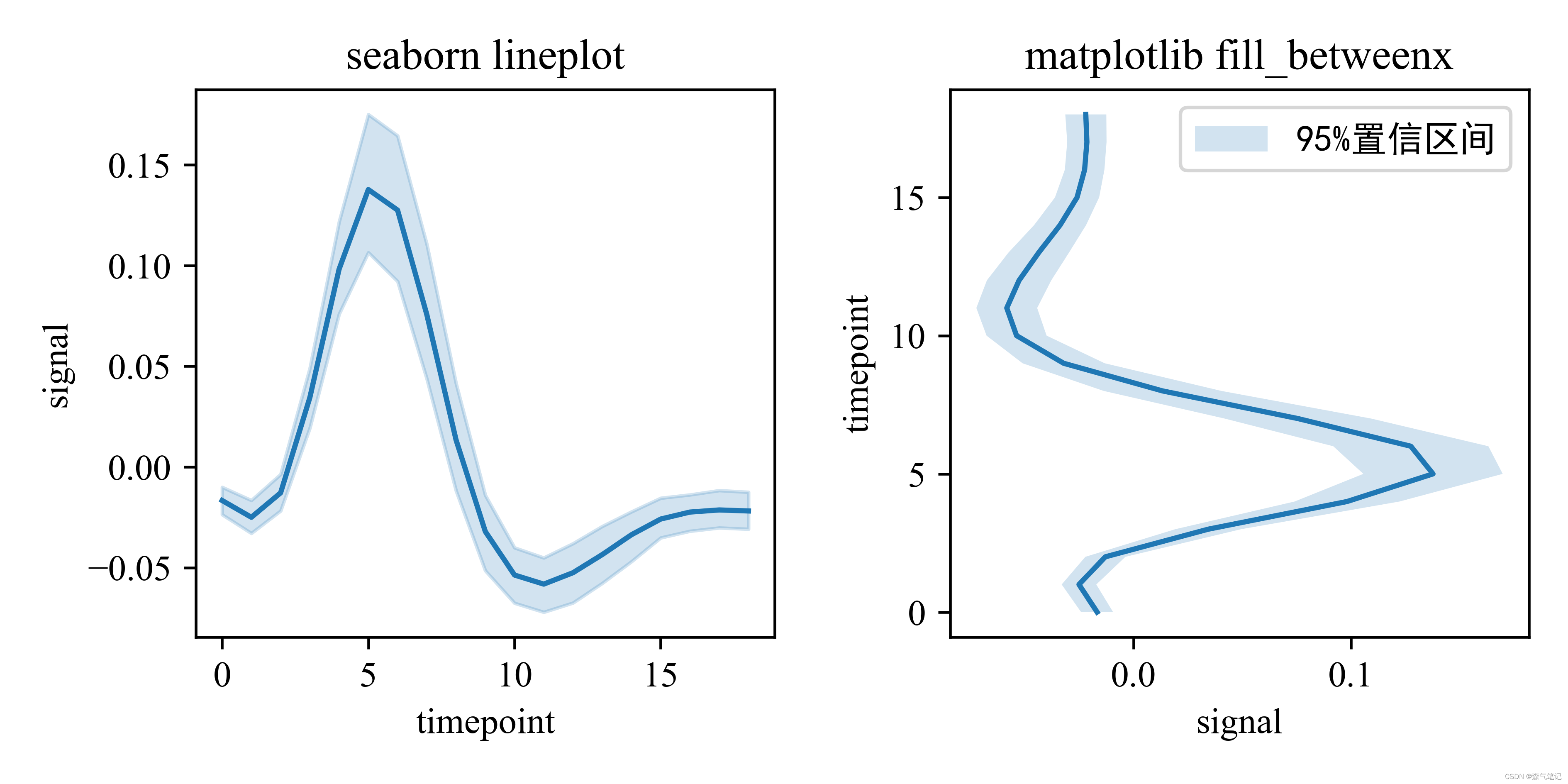 python-matplotlib-fill-betweenx-x-python-csdn