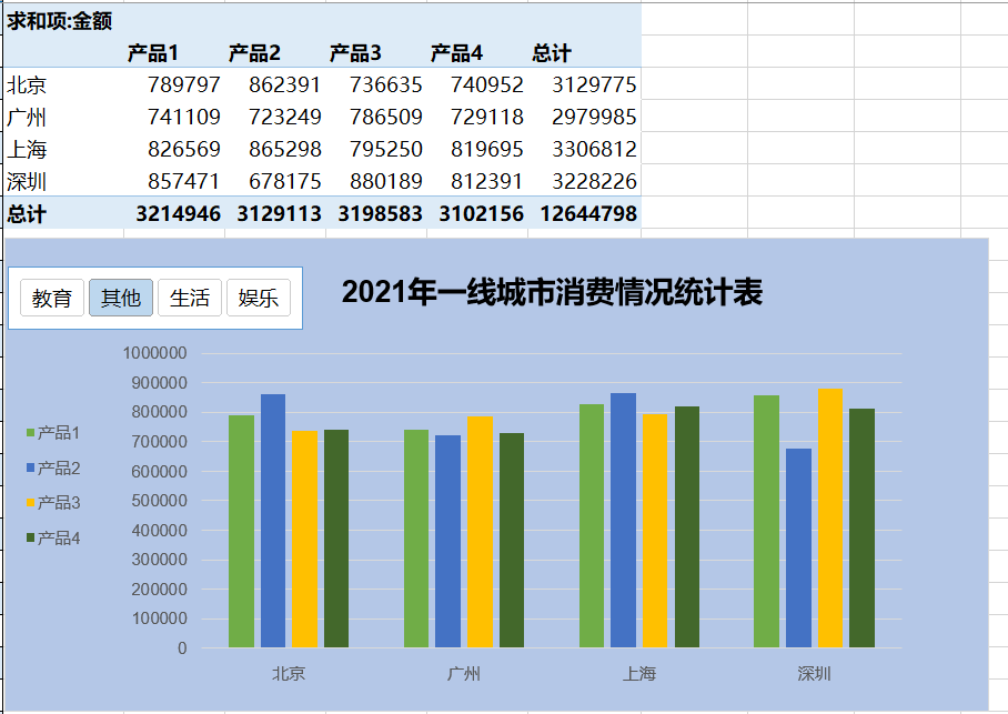 excel数据透视表,数据透视图