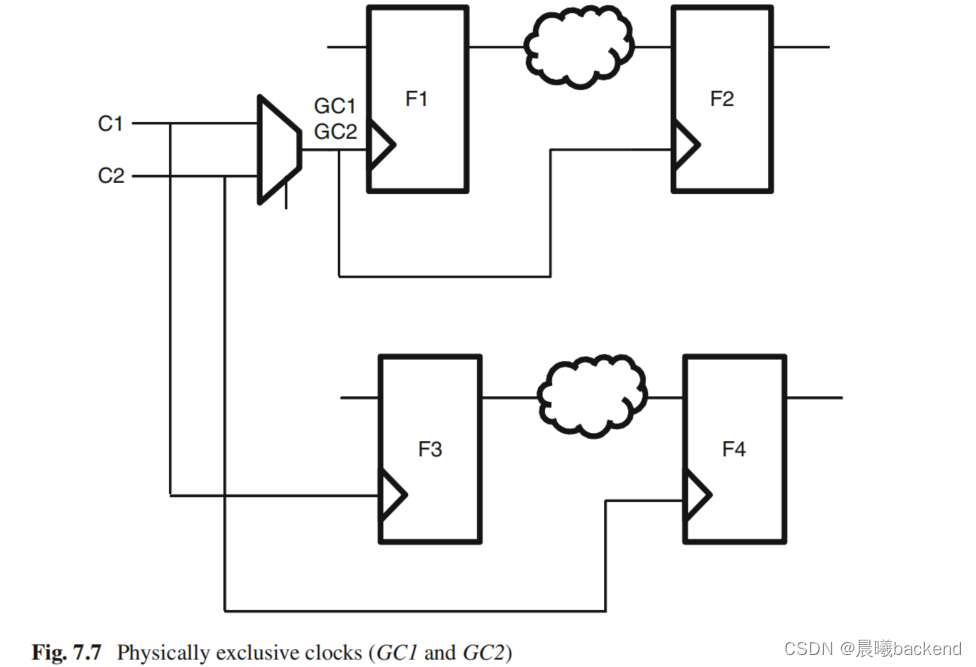 Chapter 7 Clock Groups（时钟组）_时钟的crosstalkCSDN博客