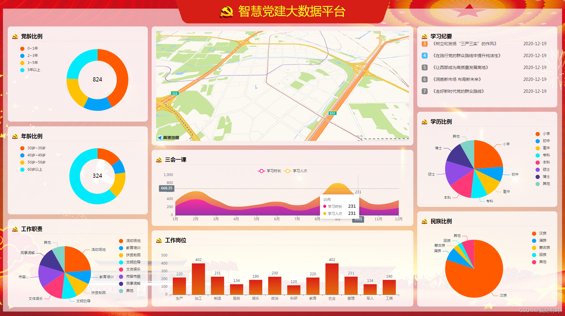 漏刻有时数据可视化大屏(15)智慧党建大数据平台