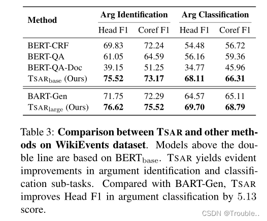 [外链图片转存失败,源站可能有防盗链机制,建议将图片保存下来直接上传(img-Ktc2ZwUB-1675747673310)(A Two-Stream AMR-enhanced Model for Document-level Event Argument Extraction.assets/image-20230206111018961.png)]