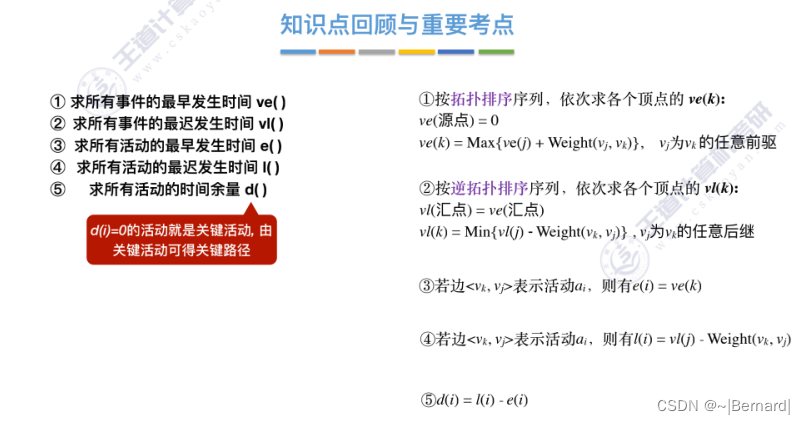 王道考研数据结构第六章知识点总结