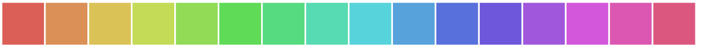 matplotlib和seaborn中的颜色图(colormap)和调色板(color palette)_seaborn colormap ...