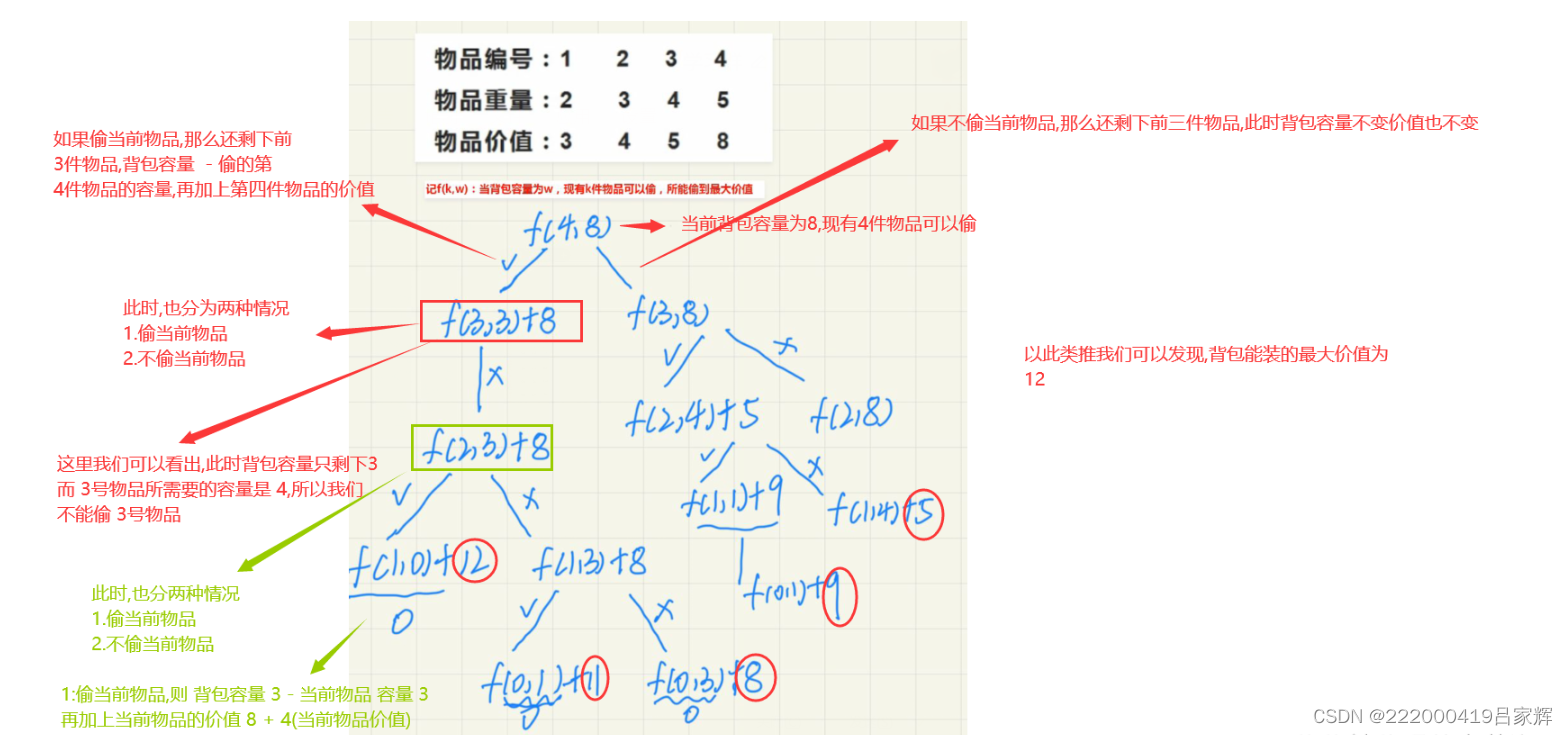 递推树