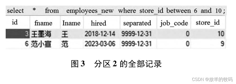 小研究 - MySQL 分区分表的设计及实（一）