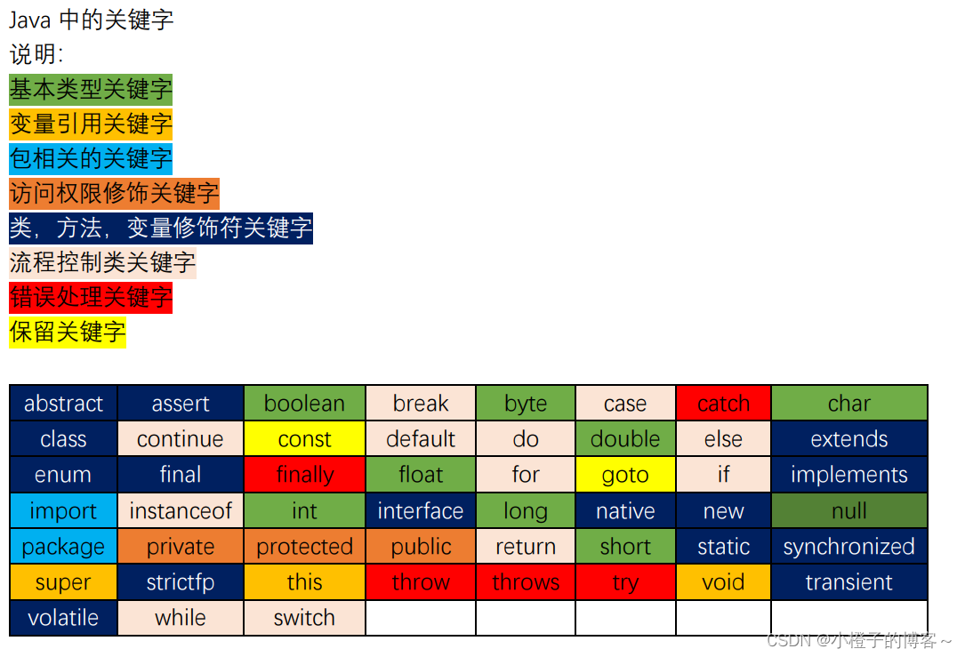 关键字