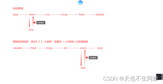 Java核心编程-CSDN博客