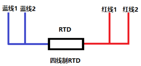热敏电阻 Rtd 热电偶的原理和特性 不脱发的程序猿的博客 Csdn博客 Rtd热电阻 热敏电阻 Rtd 热电偶的原理和特性 不脱发的程序猿的博客 Csdn博客 Rtd热电阻