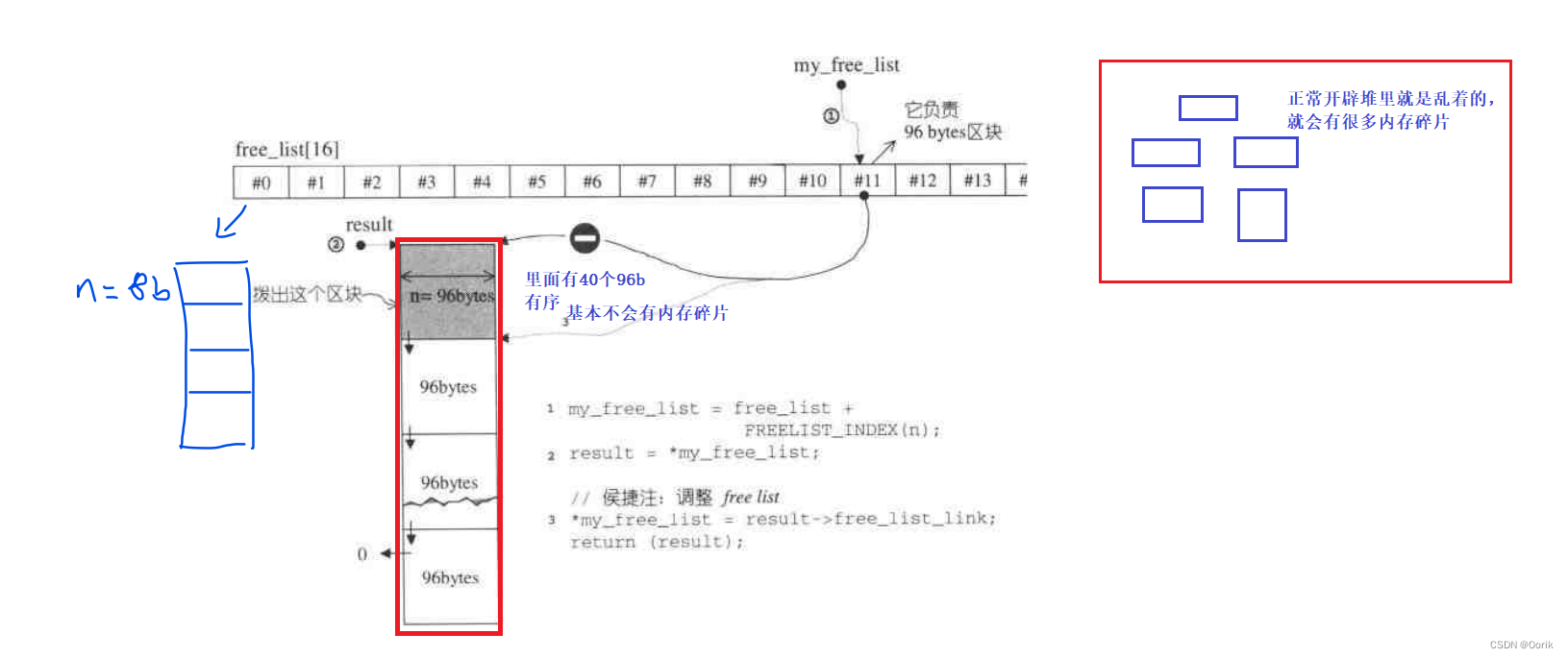 有关SGI STL的alloc