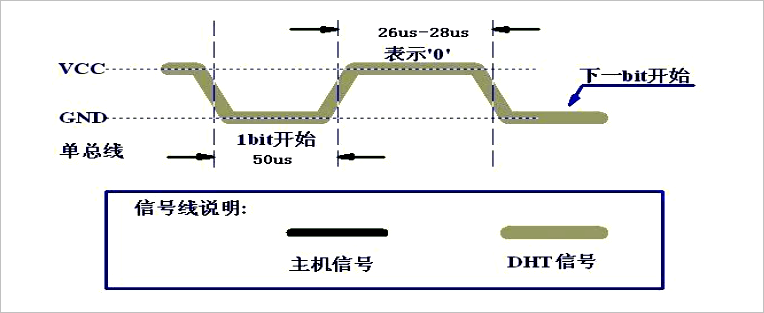  ͼ1.1.3.4 0Ĳ