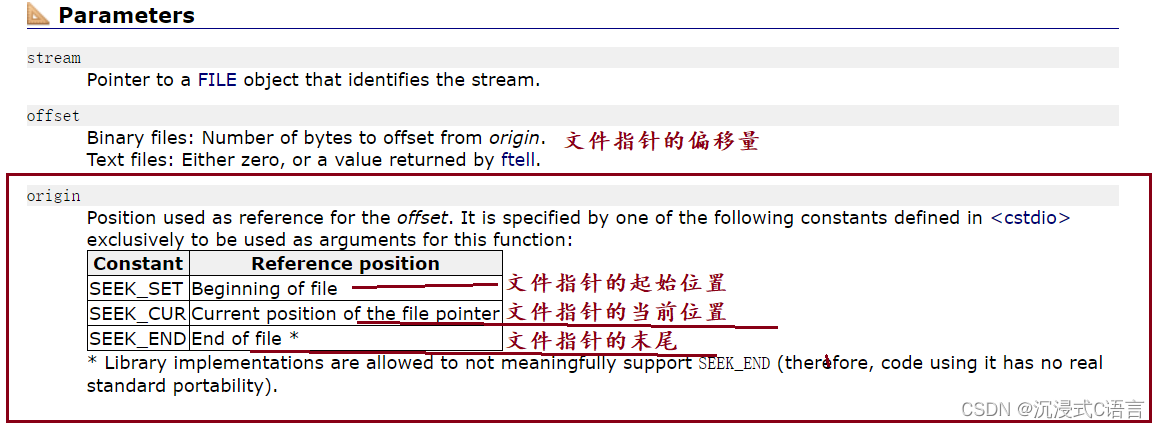 进阶C语言：文件操作