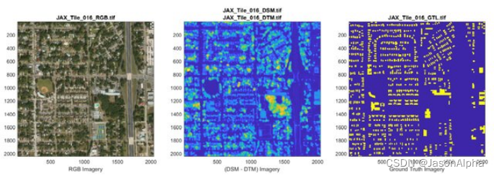 遥感航拍影像25篇CVPR39个数据集