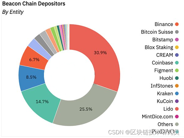 sitezhishu.com 以太坊v神_sitechainnews.com 以太坊创始人v神_v神怎么修改协议让以太坊