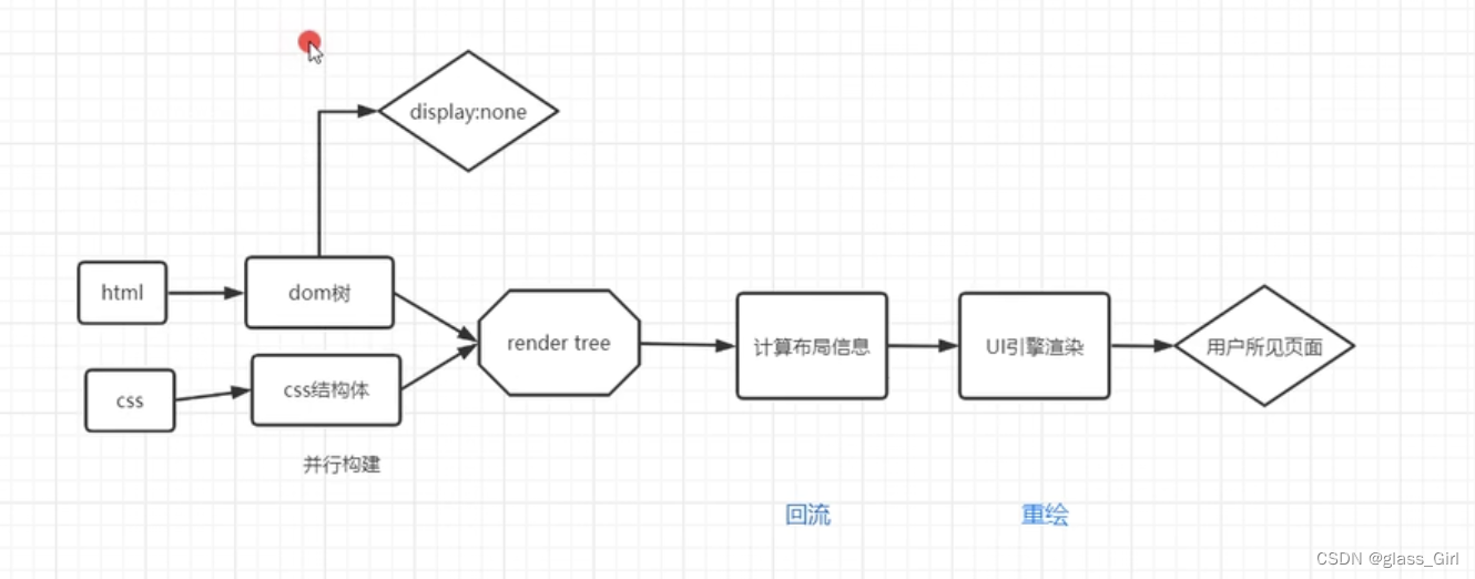 浏览器相关面试题