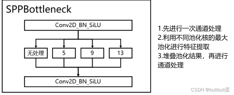 保研笔记八——YOLOV5项目复习