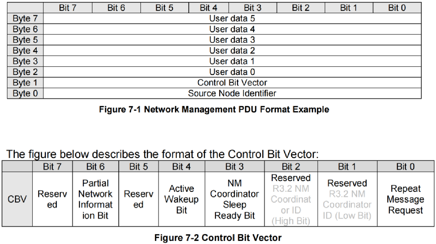 AUTOSAR——MBD应用之NM模块Stateflow实现_autosar nm channel-CSDN博客