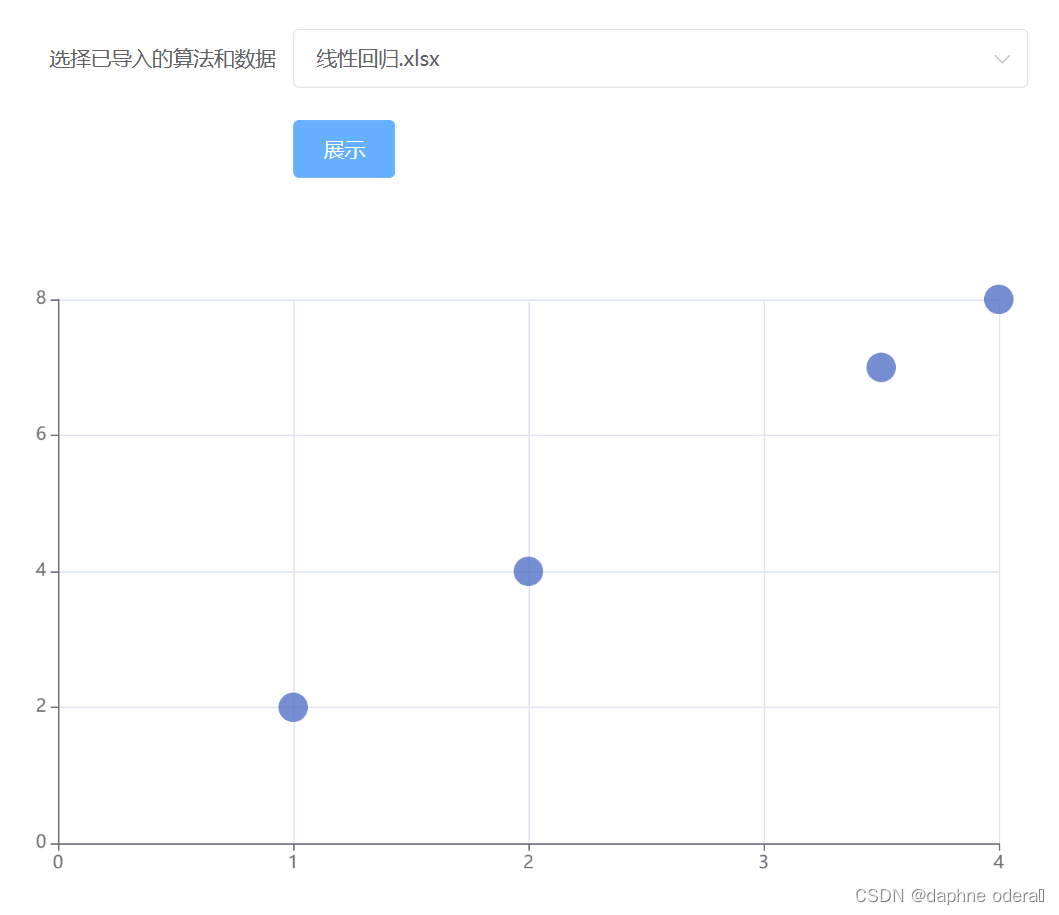 Vue导入Echarts实现散点图 axios解析excel流数据 echarts数据可视化前端展示