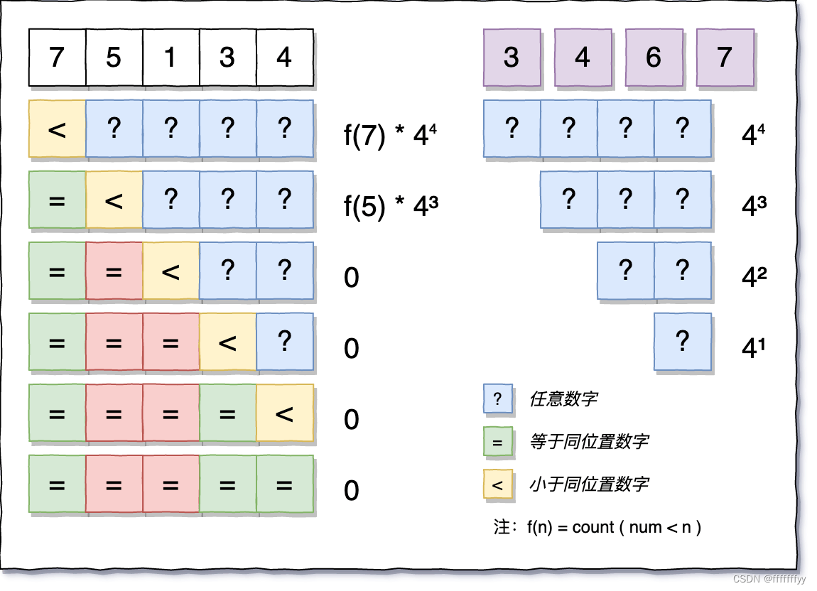 Leetcode力扣秋招刷题路-0902