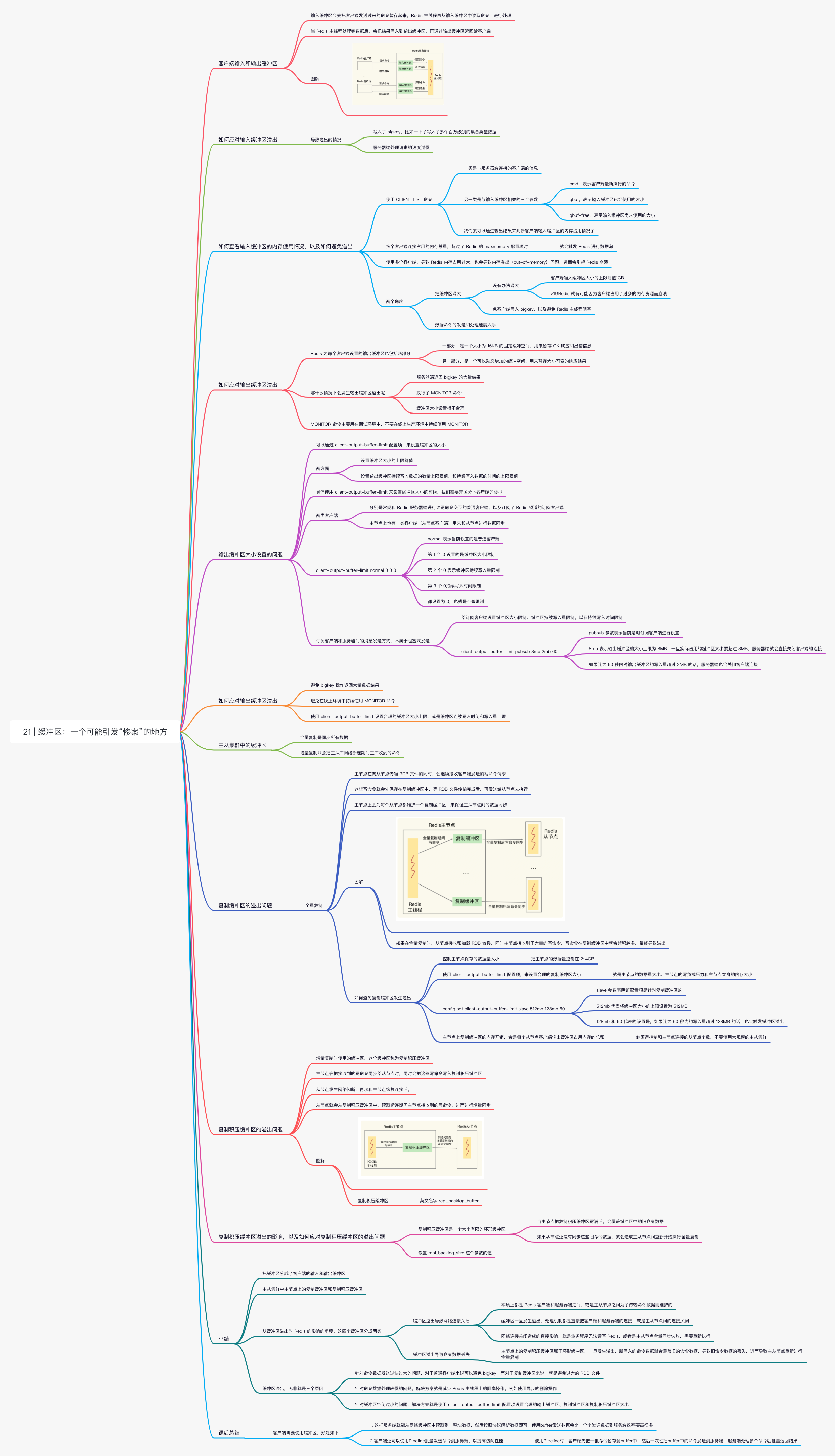 redis-21缓冲区：一个可能引发“惨案”的地方