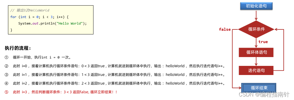 [外链图片转存失败,源站可能有防盗链机制,建议将图片保存下来直接上传(img-tsSflNtm-1689742908645)(assets/1661138616082.png)]