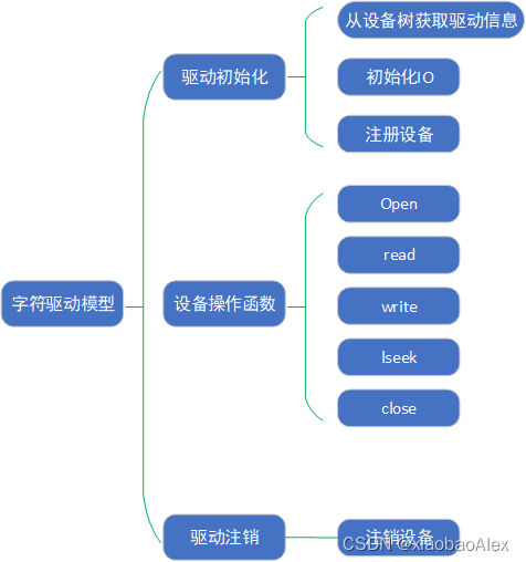 称重传感器HX711-Linux内核驱动