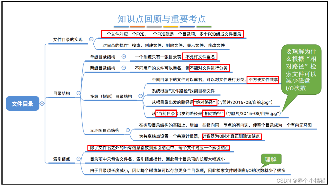 3.文件目录