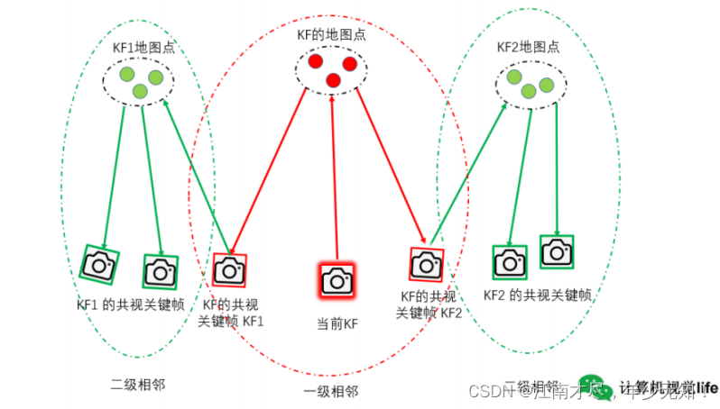 (01)ORB-SLAM2源码无死角解析-(51) 局部建图线程→SearchInNeighbors():融合重复地图点