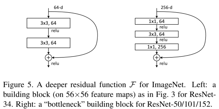 初识BoTNet：视觉识别的Bottleneck Transformers