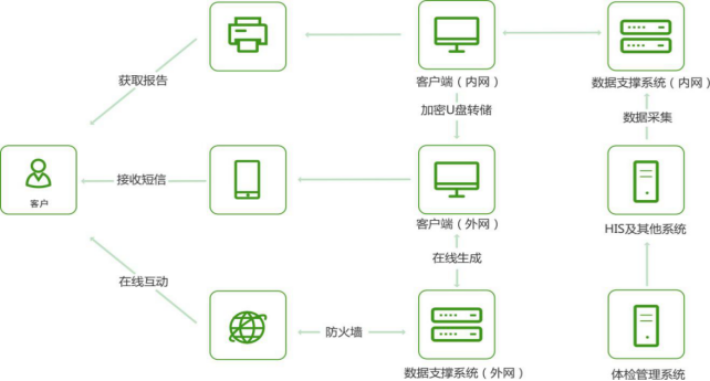 [外链图片转存失败,源站可能有防盗链机制,建议将图片保存下来直接上传(img-l1TU5bdV-1663310009487)(C:\Users\Pert\Desktop\3.png)]