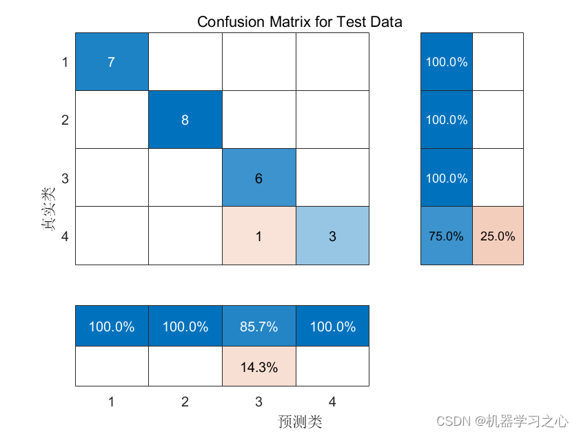 分类预测 | MATLAB实现GAPSO-BP遗传算法组合粒子群算法优化BP神经网络多输入分类预测